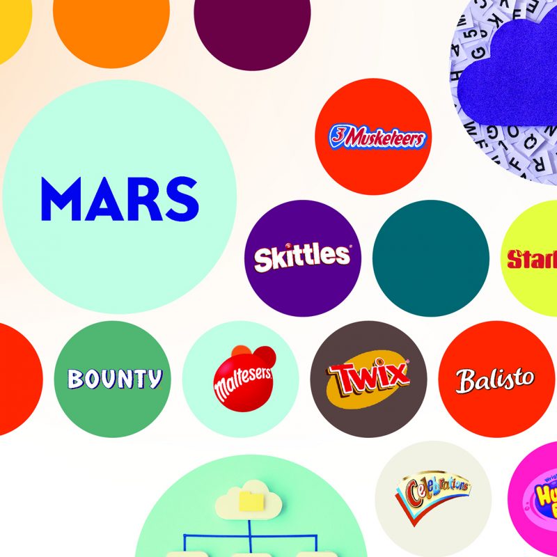 Candy Coding story header image